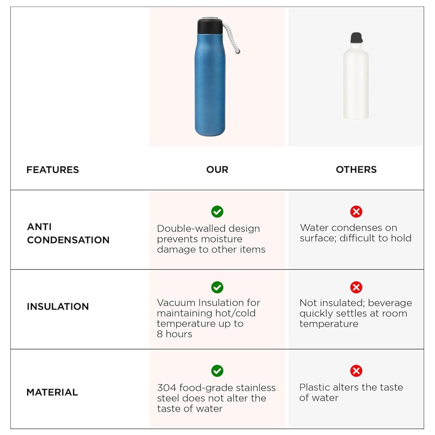 DailyAlley 550ml Insulated Steel Bottle | Hot & Cold Thermos Flask | Leakproof Cap with Carry Loop for Gym, Office & Travel | BPA-Free (Blue) Dailyalley