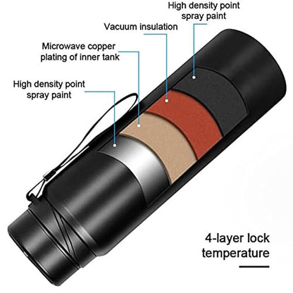 Thermos with labeled features on a white background